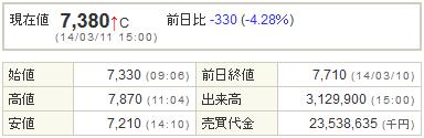 6871日本マイクロニクス20140311-1