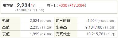 3656KLab20150807-1前場
