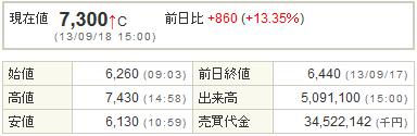 3668コロプラ20130918