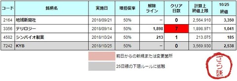 増担解除ライン20181026