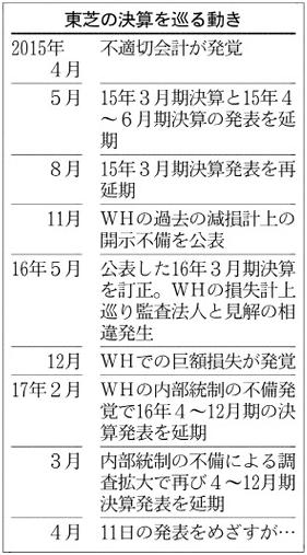 東芝ネタ61
