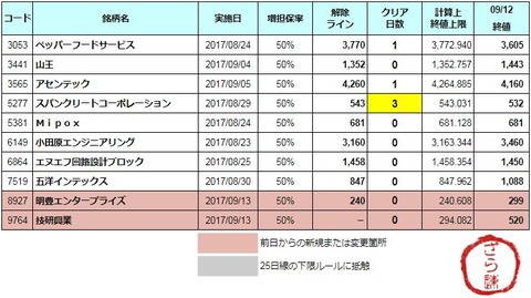 増担解除ライン20170913