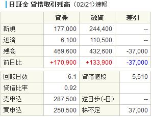 日証金クルーズ20140221