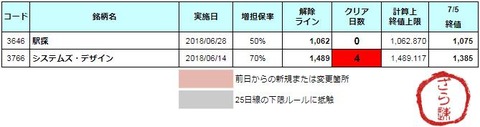増担解除ライン20180706