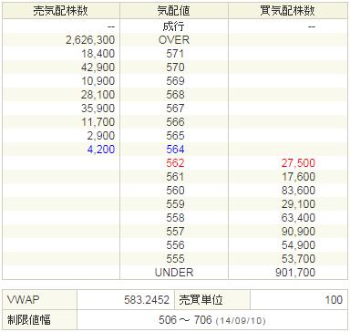 9424日本通信20140910-2前場