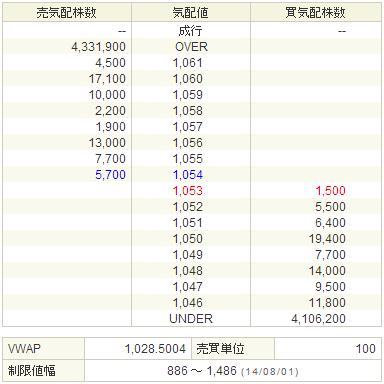 9424日本通信20140801-2前場