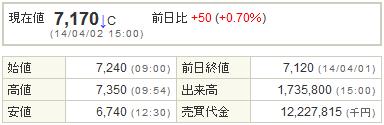 7779サイバーダイン20140402-1