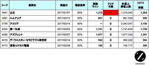 増担解除ライン20170216