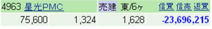 星光(売り)