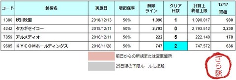 増担解除ライン20181218