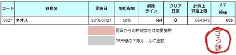 増担解除ライン20180808