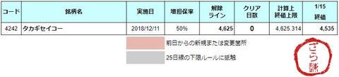 増担解除ライン20190116