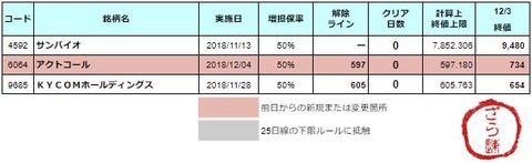 増担解除ライン20181204