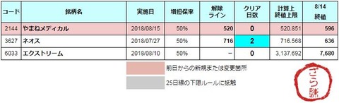 増担解除ライン20180815