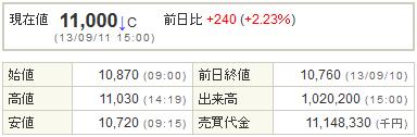 7974任天堂20130911