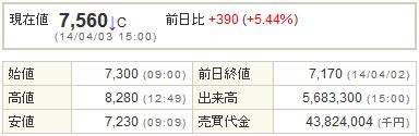 7779サイバーダイン20140403-1