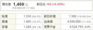 3656KLab20150825-1前場