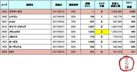 増担解除ライン20170512