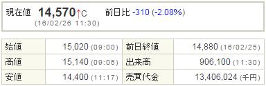 4565そーせいグループ20160226-1前場
