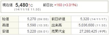 2121mixi20141118-1前場