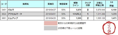 増担解除ライン20180509