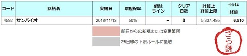 増担解除ライン20181115