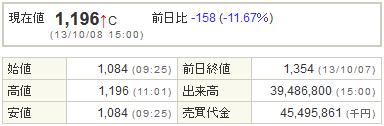 4755楽天20131008-1