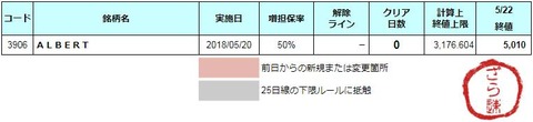 増担解除ライン20180523