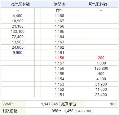 9424日本通信20140707-2