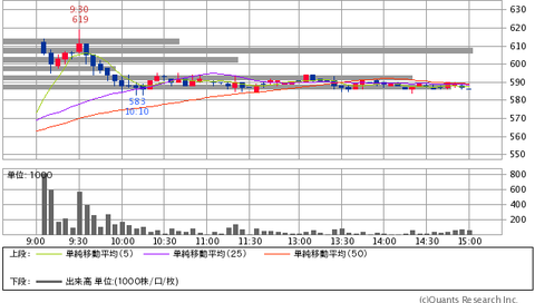 2160GNI20140120