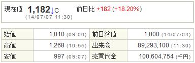 9424日本通信20140707-1前場