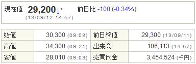 7836アビックス20130912
