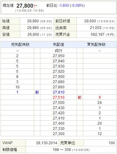 7836アビックス20130925