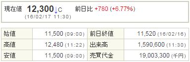 4565そーせいグループ20160217-1前場
