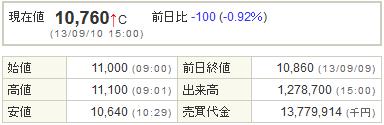 7974任天堂20130910