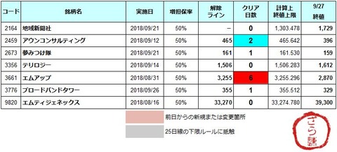 増坦解除20180928