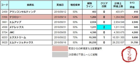 増担解除ライン20180914