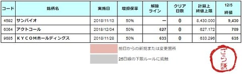 増担解除ライン20181206