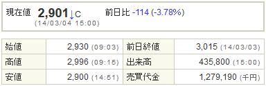 4565そーせいグループ20140304-1