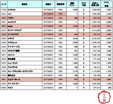 増担解除ライン20170606