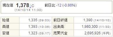 3656KLab20141014-1前場