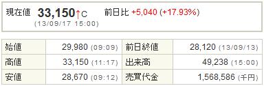 7836アビックス20130917