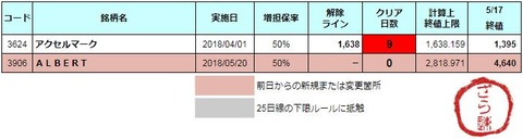 増担解除ライン20180521