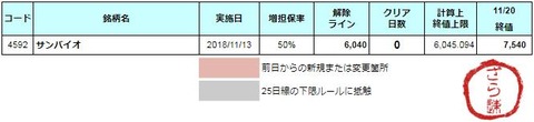 増担解除ライン20181121