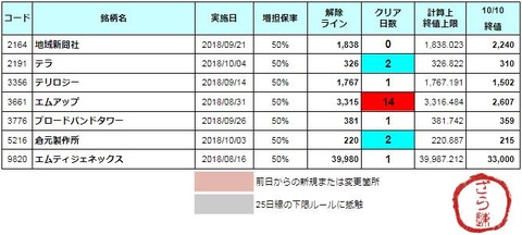 増担解除ライン20181011