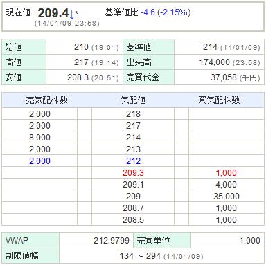 6955FDK20140109