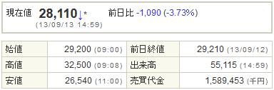 7836アビックス20130913