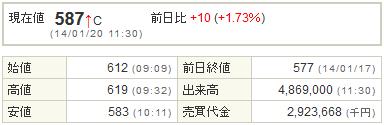 2160GNI20140120-1前場