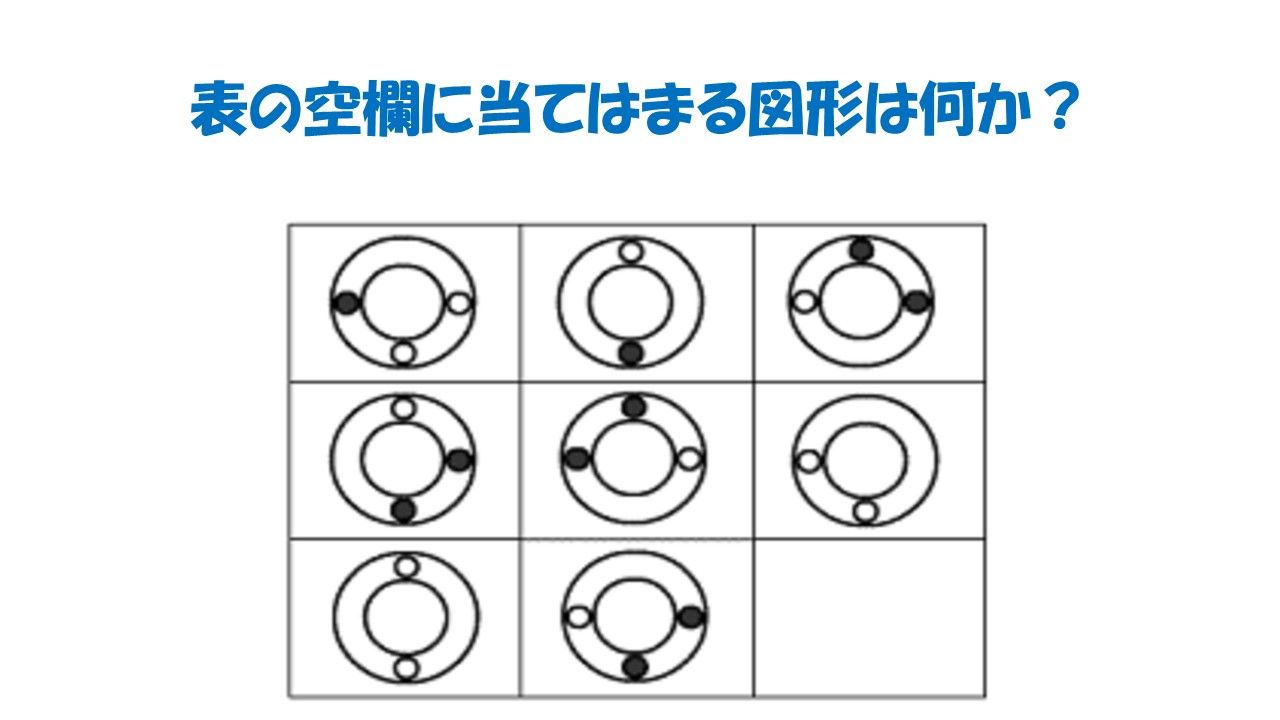 Iq テスト メンサ