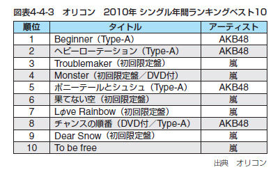 オリコンランキング-thumb-580x356-3870